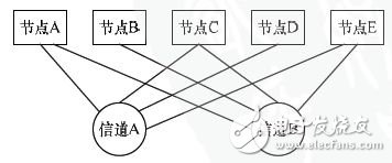 基于FPGA的車電總線通信設(shè)計方案