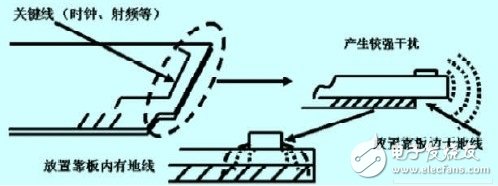 列車(chē)車(chē)載系統(tǒng)高速數(shù)字電路的抗干擾設(shè)計(jì)