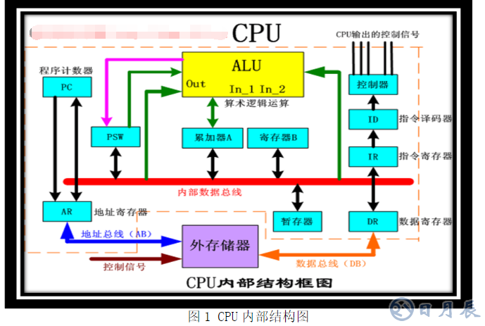 51單片機的定時器