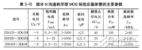 場效應(yīng)管有哪些基本參數(shù)？