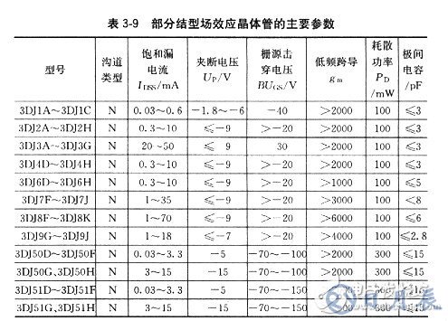 場效應(yīng)管有哪些基本參數(shù)？