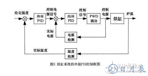 PLC的功能分類以及應(yīng)用場(chǎng)景