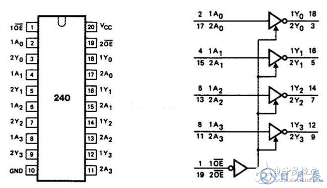 簡(jiǎn)析數(shù)字電路可控門(mén)電路原理