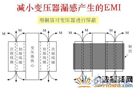 如何解決電子設(shè)備中的傳導(dǎo)干擾