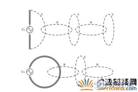 如何解決電子設(shè)備中的傳導(dǎo)干擾