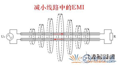 如何解決電子設(shè)備中的傳導(dǎo)干擾