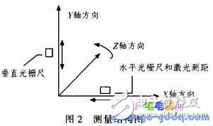 基于AVR單片機的輪胎內徑測量系統(tǒng)設計