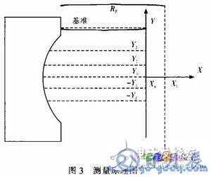 基于AVR單片機的輪胎內徑測量系統(tǒng)設計