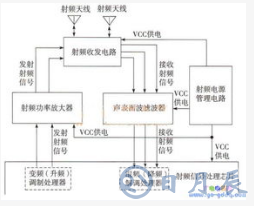 如何提升手機(jī)電磁兼容的性能