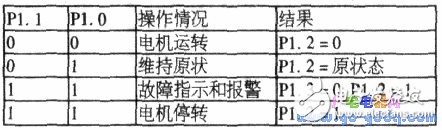 8051單片機供水系統(tǒng)水位控制的硬件電路設計