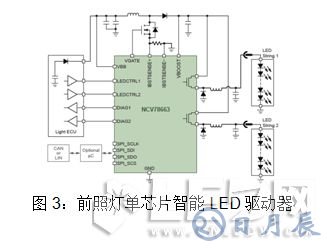 安森美半導(dǎo)體對汽車LED照明燈的設(shè)計方案