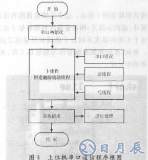 基于LM1893芯片和單片機實現教室電器智能節(jié)能系統(tǒng)設計