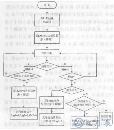 基于LM1893芯片和單片機實現教室電器智能節(jié)能系統(tǒng)設計