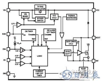 基于結(jié)溫保護的LED驅(qū)動電路設(shè)計