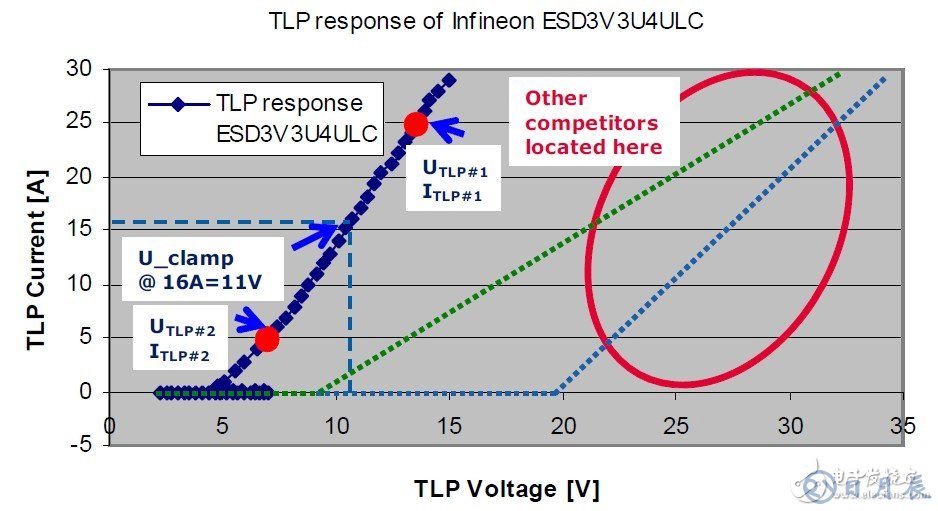 USB3.0系統(tǒng)的ESD防護(hù)設(shè)計(jì)方案