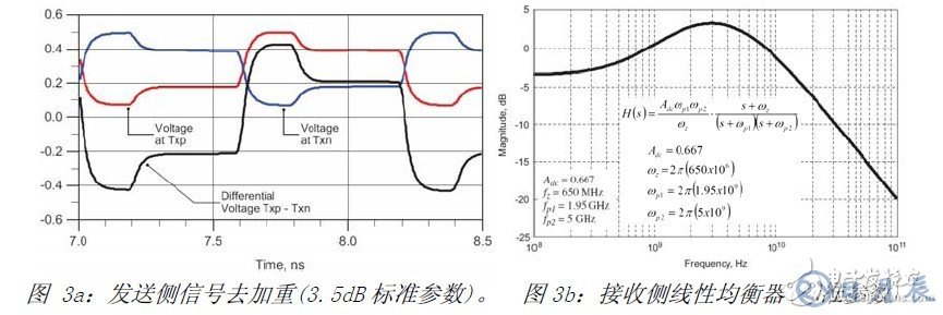 USB3.0系統(tǒng)的ESD防護(hù)設(shè)計(jì)方案