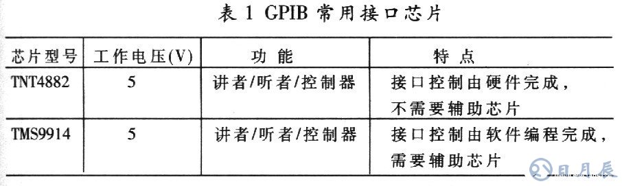 基于AT89C51單片機(jī)的RS232-GPIB控制器設(shè)計(jì)