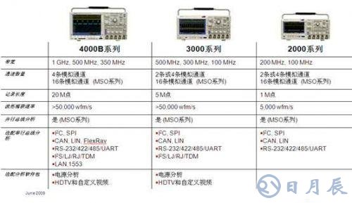 LED驅(qū)動電源的可靠性和能效測試設(shè)計(jì)方案