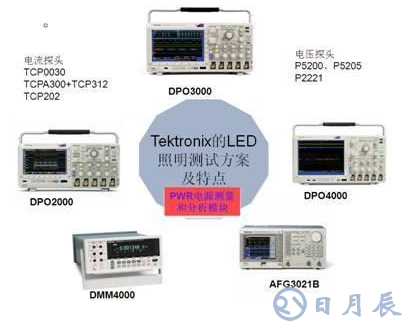 LED驅(qū)動電源的可靠性和能效測試設(shè)計(jì)方案