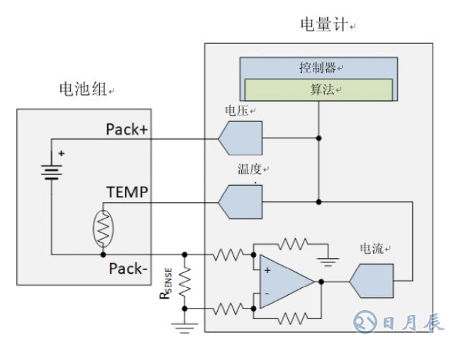 為什么電流和磁傳感器對TWS（真無線耳機(jī)）的設(shè)計至關(guān)重要?