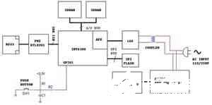 基于INT6300芯片實(shí)現(xiàn)HomePlug AV電力線調(diào)制解調(diào)器的設(shè)計(jì)