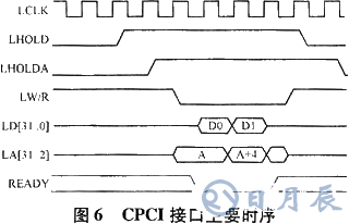 基于ISA總線和FPGA技術(shù)實(shí)現(xiàn)模塊化跟蹤器的系統(tǒng)設(shè)計(jì)