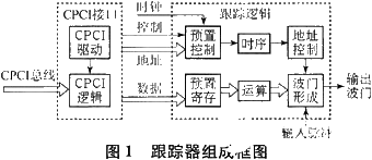 基于ISA總線和FPGA技術(shù)實(shí)現(xiàn)模塊化跟蹤器的系統(tǒng)設(shè)計(jì)