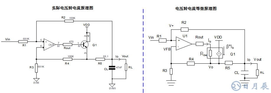 三步完整實現運放負反饋電路穩(wěn)定性設計