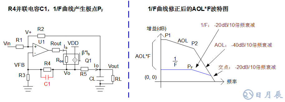 三步完整實現運放負反饋電路穩(wěn)定性設計