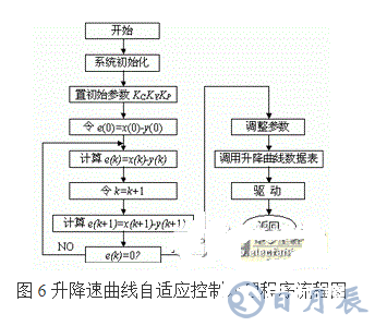 利用PIC單片機控制步進電機控制系統(tǒng)的方法概述    