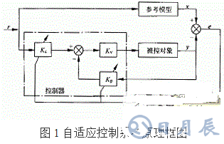 利用PIC單片機控制步進電機控制系統(tǒng)的方法概述    