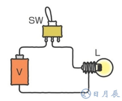 穩(wěn)壓二極管電路改進的線性穩(wěn)壓器