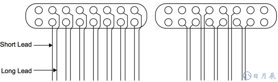 Altera的 LVDS 系統(tǒng)電路板設(shè)計