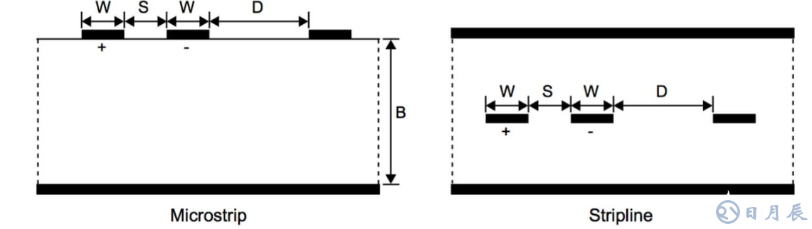 Altera的 LVDS 系統(tǒng)電路板設(shè)計