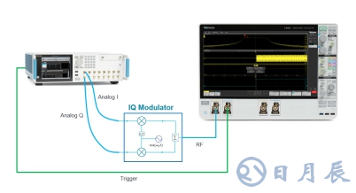 基于泰克MSO64的全新瞬態(tài)分析技術