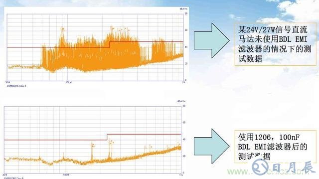 如何降低電機的EMI干擾提高系統(tǒng)的EMC性能