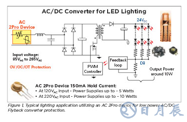 基于一種交流電源的LED照明電路設(shè)計