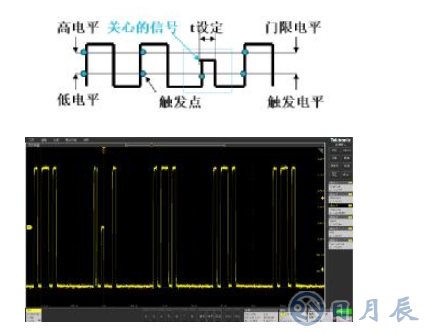 解決嵌入式系統(tǒng)信號調試的五個階段難題