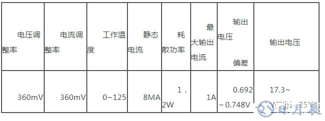 簡(jiǎn)易直流穩(wěn)壓電源的設(shè)計(jì)方案