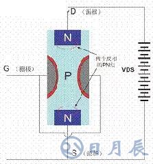 一文詳解MOS管，看完后醍醐灌頂！