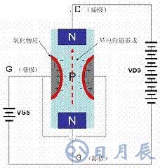 一文詳解MOS管，看完后醍醐灌頂！