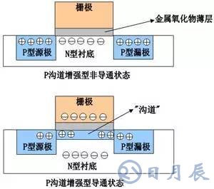 一文詳解MOS管，看完后醍醐灌頂！