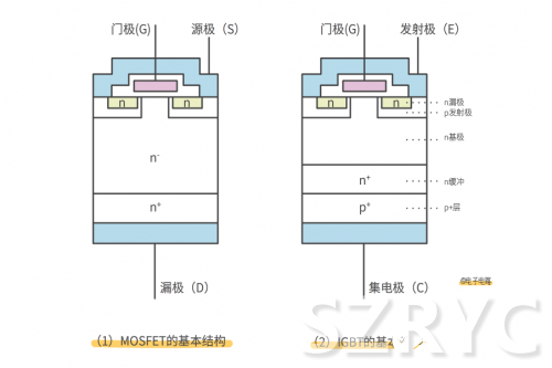 開關(guān)元件MOS管與IGBT管的區(qū)別