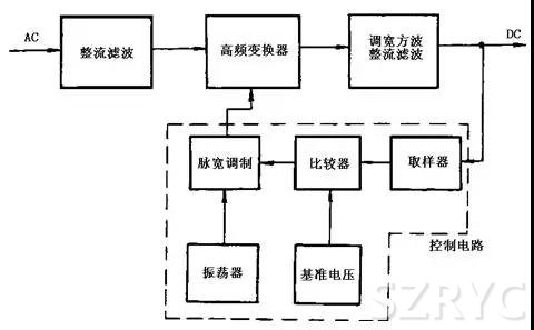 開(kāi)關(guān)電源工作原理及電路圖