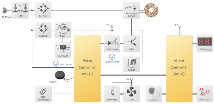 WAS-2041_Block_Diagram_1500x884